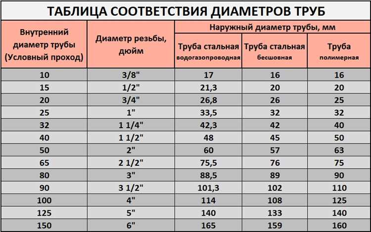 Проверка правильности перевода в проценты