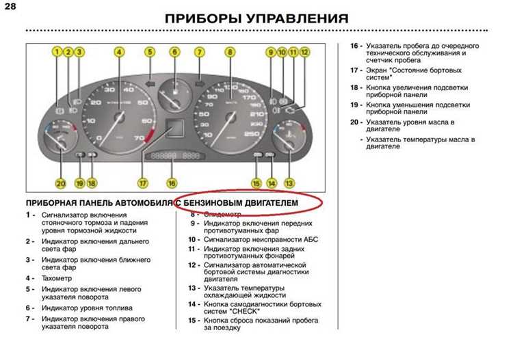 Какие системы автомобиля контролирует индикатор Brake