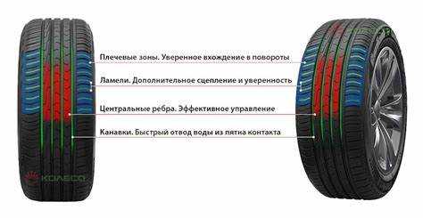 Разница в уровне шума и комфорте при езде