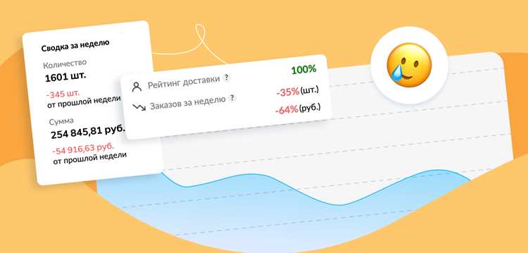 Какие изменения в креативах и текстах объявлений дают быстрый результат