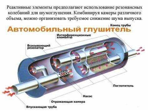 Как выхлопная система влияет на мощность двигателя