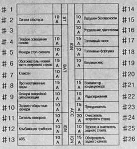 Основные точки крепления и доступ к блоку АКПП без снятия деталей