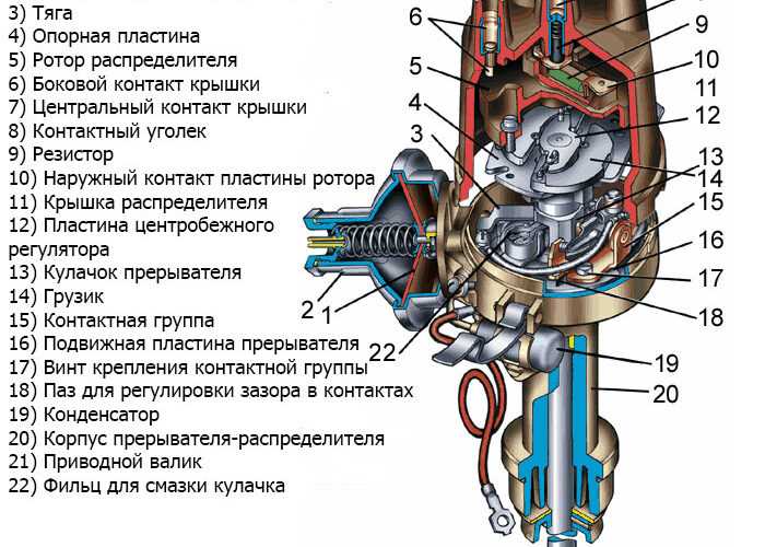 Установка и фиксация трамблера на двигателе АЗЛК 2141