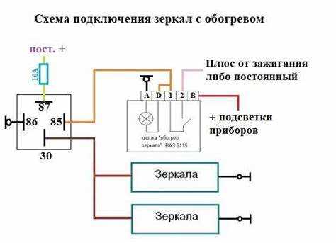 Как правильно подготовить автомобиль и мультиметр к проверке