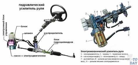Какие компоненты входят в состав ЭУР Приоры и их назначение