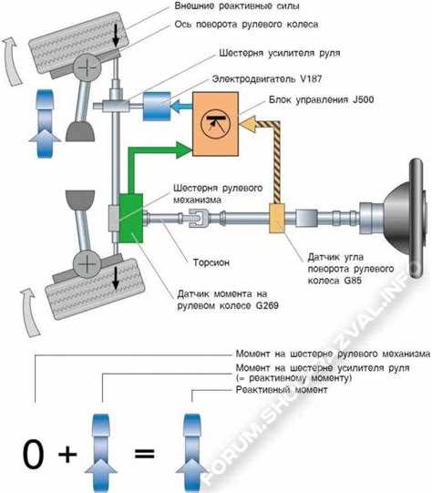 Как блок управления ЭУР обрабатывает сигналы и регулирует усилие