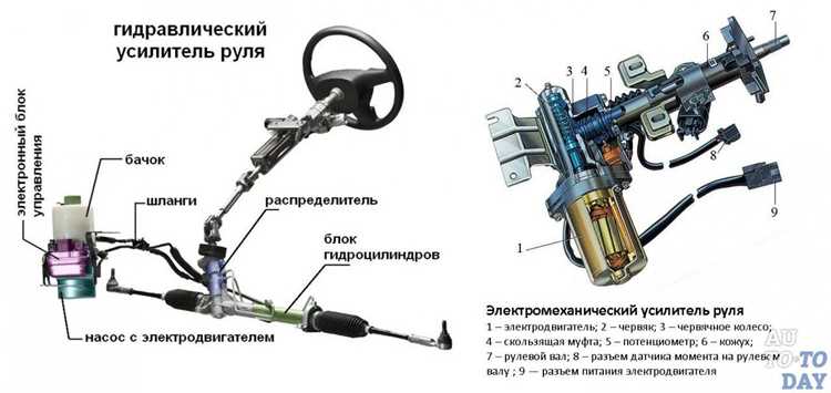 Как работает электроусилитель руля на приоре
