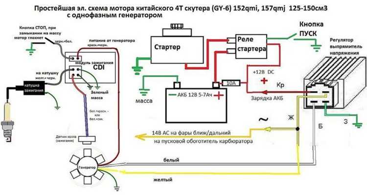 Когда стоит обратиться к специалисту вместо самостоятельной разрядки