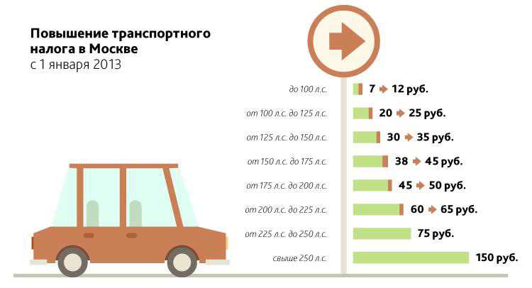 Как правильно подобрать двигатель МАЗ по мощности для конкретных задач