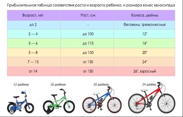 Когда стоит выбирать бескамерные шины для 20-дюймового колеса