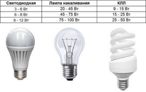 Тип лампы клл это что Тип лампы клл это что