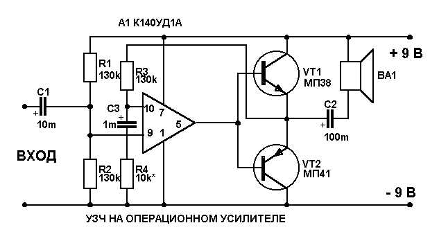 Типичные ошибки при усилении низких и высоких частот и как их исправить