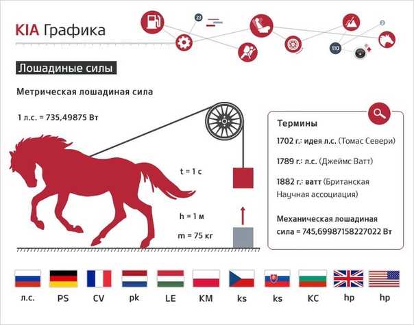 11 лошадиных сил какая скорость