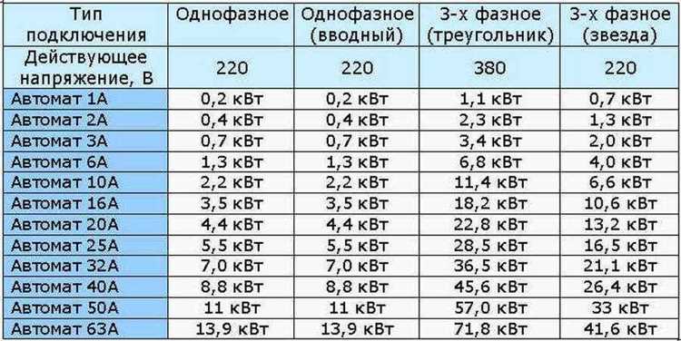 Сравнение результатов для разных типов нагрузки