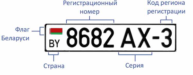 Почему на номерах появляются редкие коды типа Abh и как они присваиваются