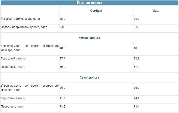 Что лучше сакс или бильштайн