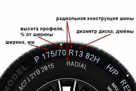 Почему буква R указывает на радиальную конструкцию шины