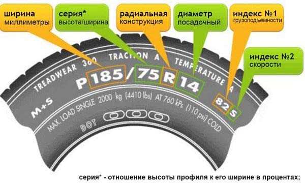 Что означает процентное соотношение 75 в обозначении профиля
