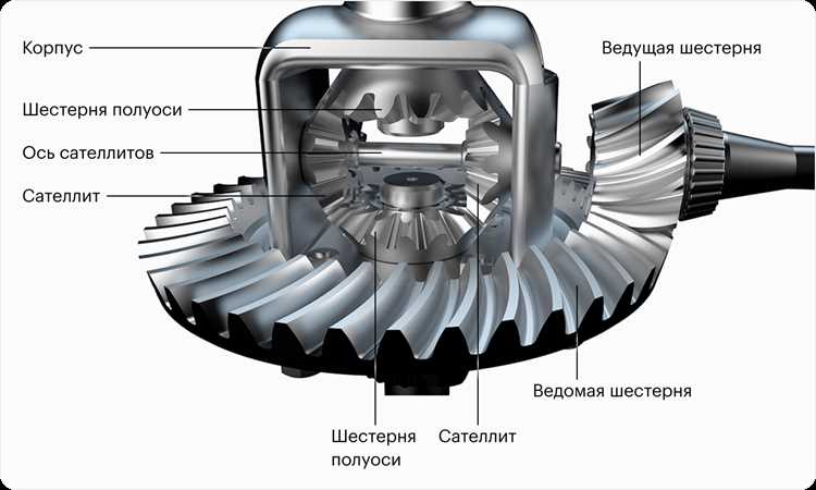 Что такое disp в машине