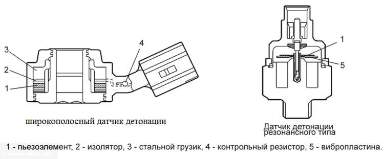 Типичные ошибки при установке датчика детонации и как их избежать