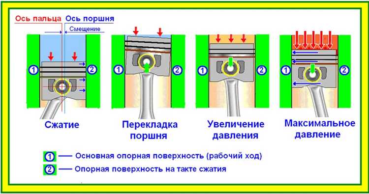 Почему полый палец прочнее сплошного при тех же габаритах