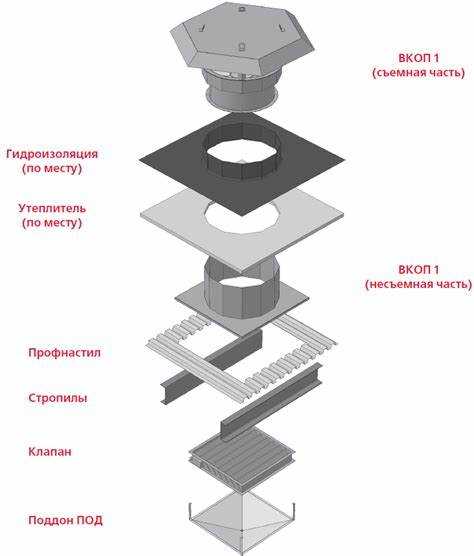 Какие функции выполняет вторичная пластина в конструкции ступицы