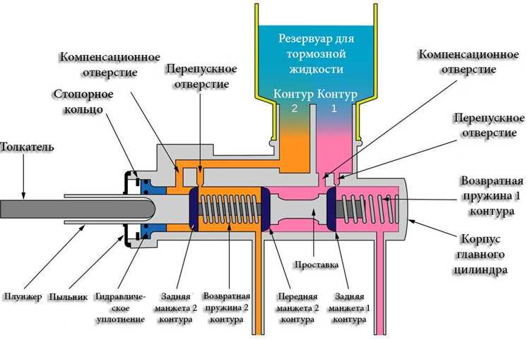 Основные компоненты ГТЦ и их функции