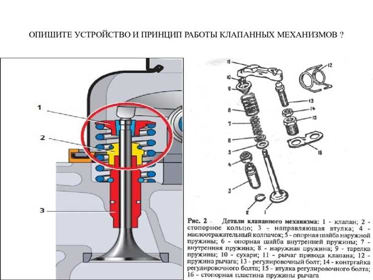 Необходимые инструменты для демонтажа клапана без повреждений