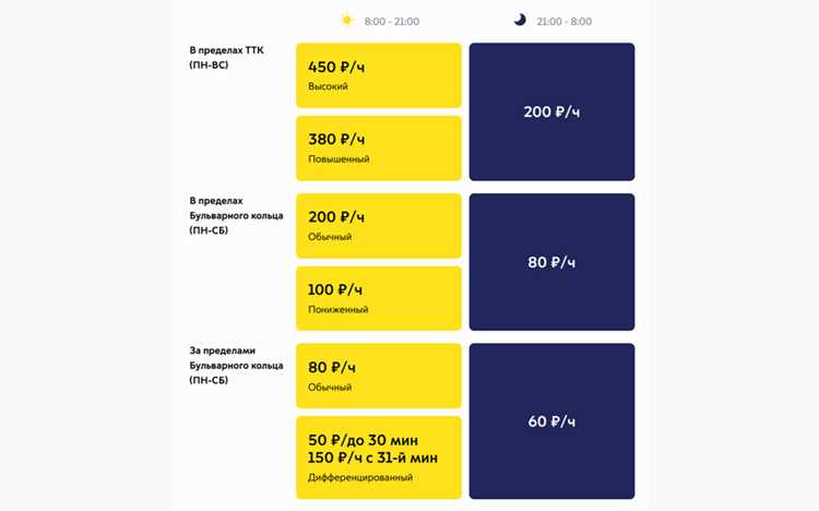 Использование парковочных терминалов: где найти и как пользоваться