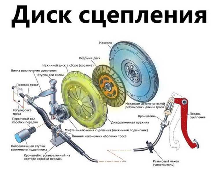 Необходимые инструменты и материалы для регулировки сцепления