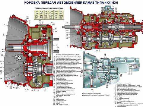 Настройка топливной системы для увеличения мощности