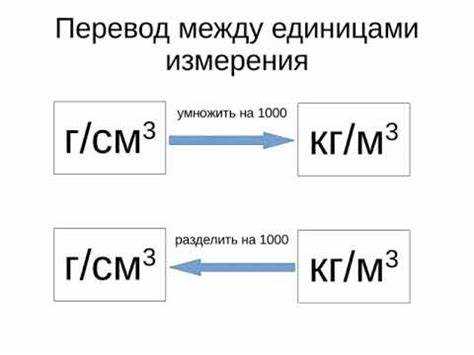 Инструменты и приложения для быстрого перевода