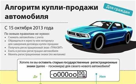 Как составить объявление, чтобы привлечь внимание к уникальности автомобиля