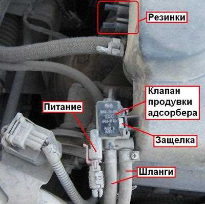 Как проверить герметичность и пропускную способность клапана