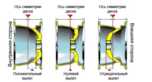 Применение онлайн-каталогов для поиска совместимых дисков