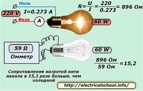 Когда преобразование вольт в омы не имеет смысла