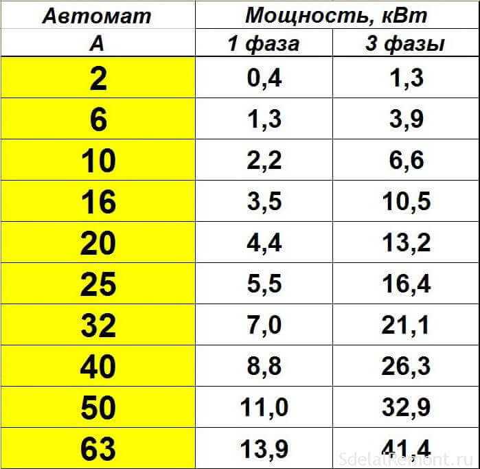 Как вольты перевести в омы Как вольты перевести в омы