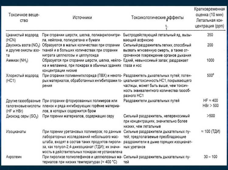 Где применяются инертные газы в быту и промышленности