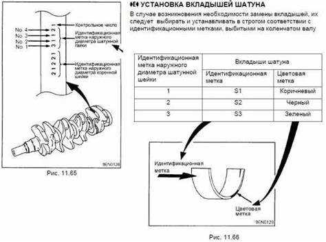 Почему коренные вкладыши могут служить дольше шатунных