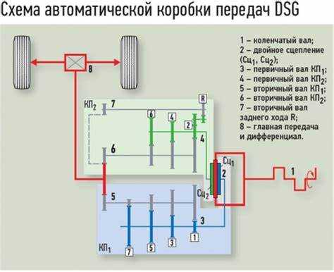 Почему не стоит включать пятую передачу на слишком низкой скорости