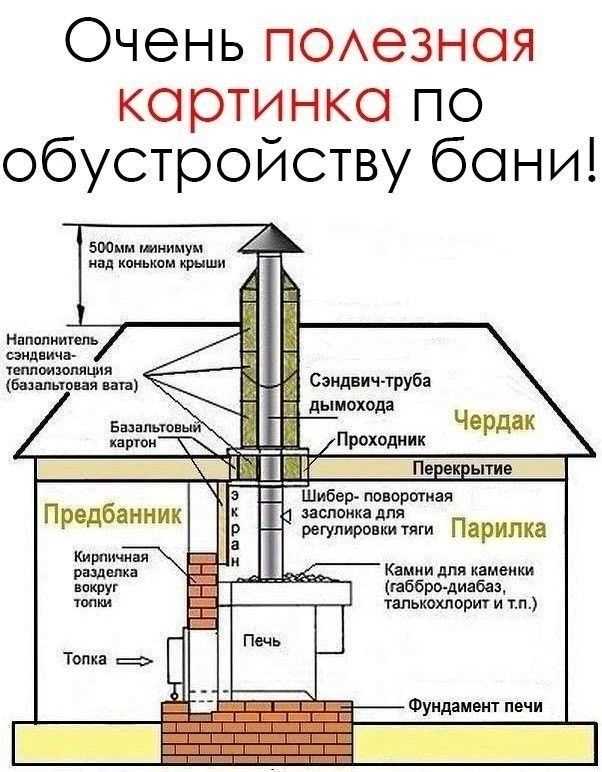 Почему засоренные воздуховоды снижают нагрев и как их очистить