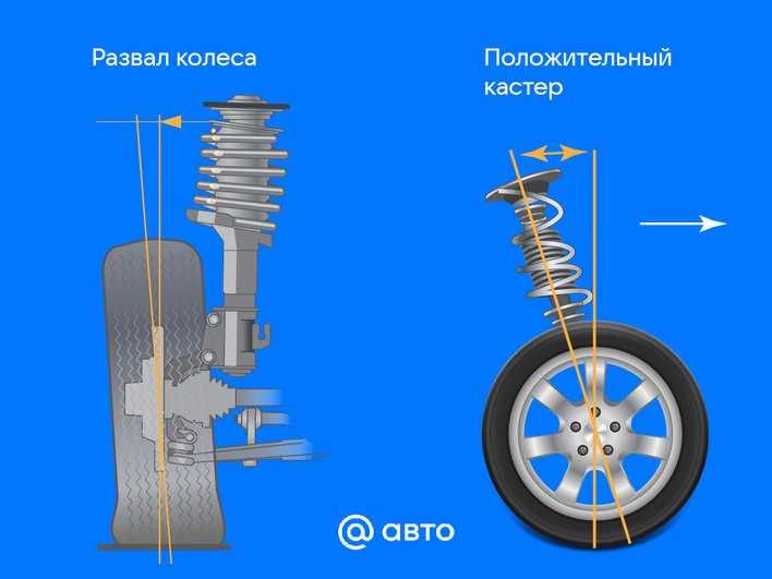 Почему одно колесо тормозит раньше другого