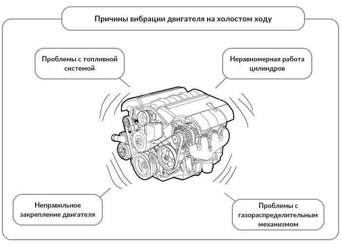 Как проверить тормозные шланги на повреждения и их влияние на вибрацию