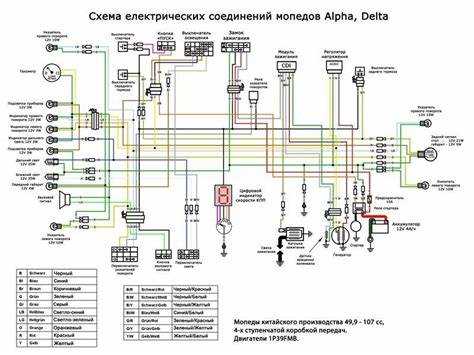 Проверка изоляции и тестирование электрических соединений