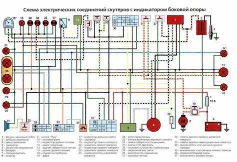 Проводку на альфу как ее ставить