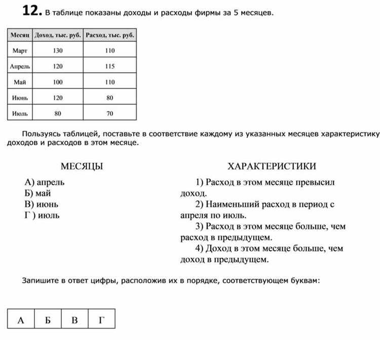Расход в этом месяце больше чем расход в предыдущем