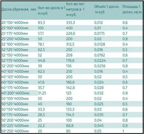 Практические примеры расчета для двухтактных и четырехтактных двигателей