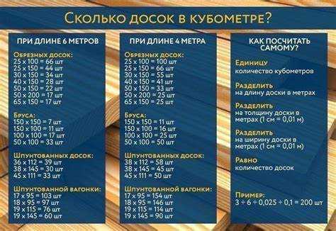 Какие параметры двигателя влияют на мощность в 100 см³