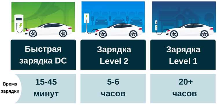 Формула расчёта времени зарядки для литий-ионных аккумуляторов