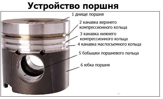 Вытеснитель на поршне что это